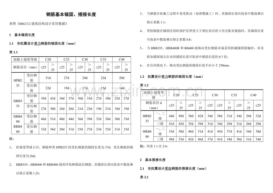 钢筋锚固长度表格.doc_第1页