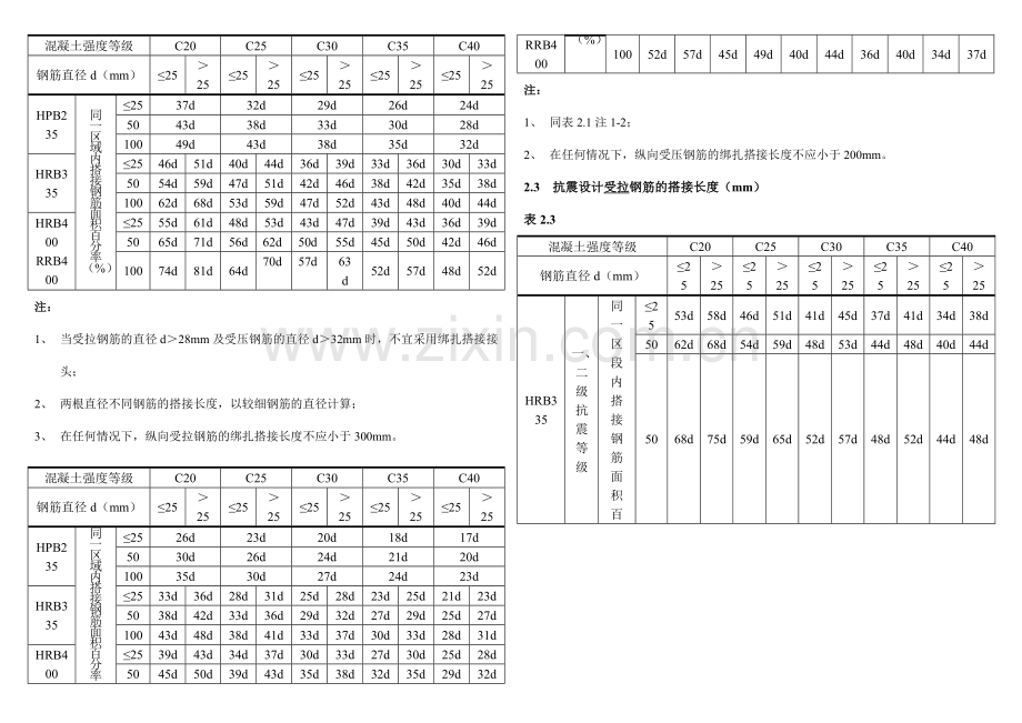 钢筋锚固长度表格.doc_第2页