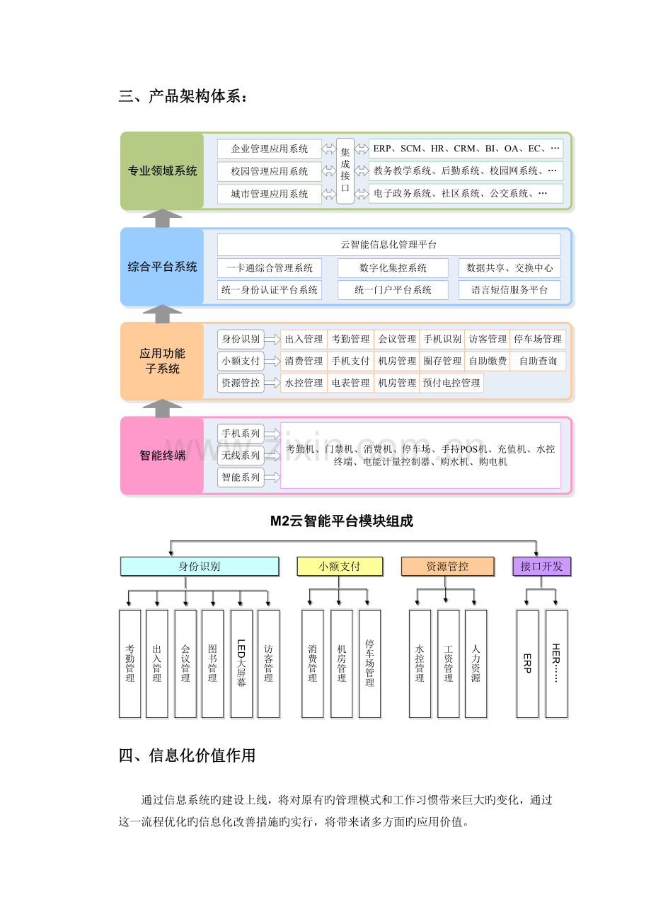 M2云智能信息化管理平台.doc_第3页