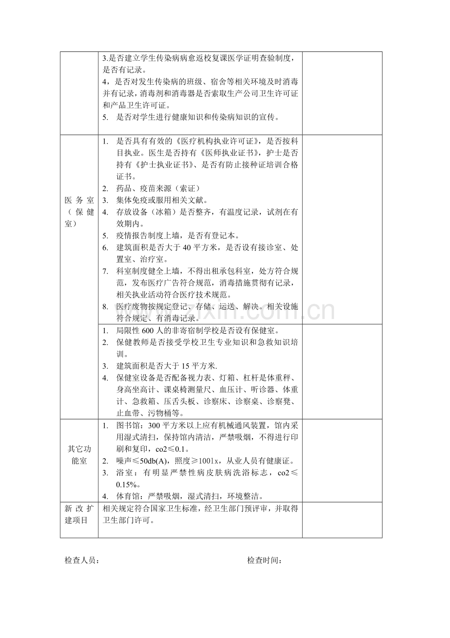 学校卫生检查记录表.doc_第3页