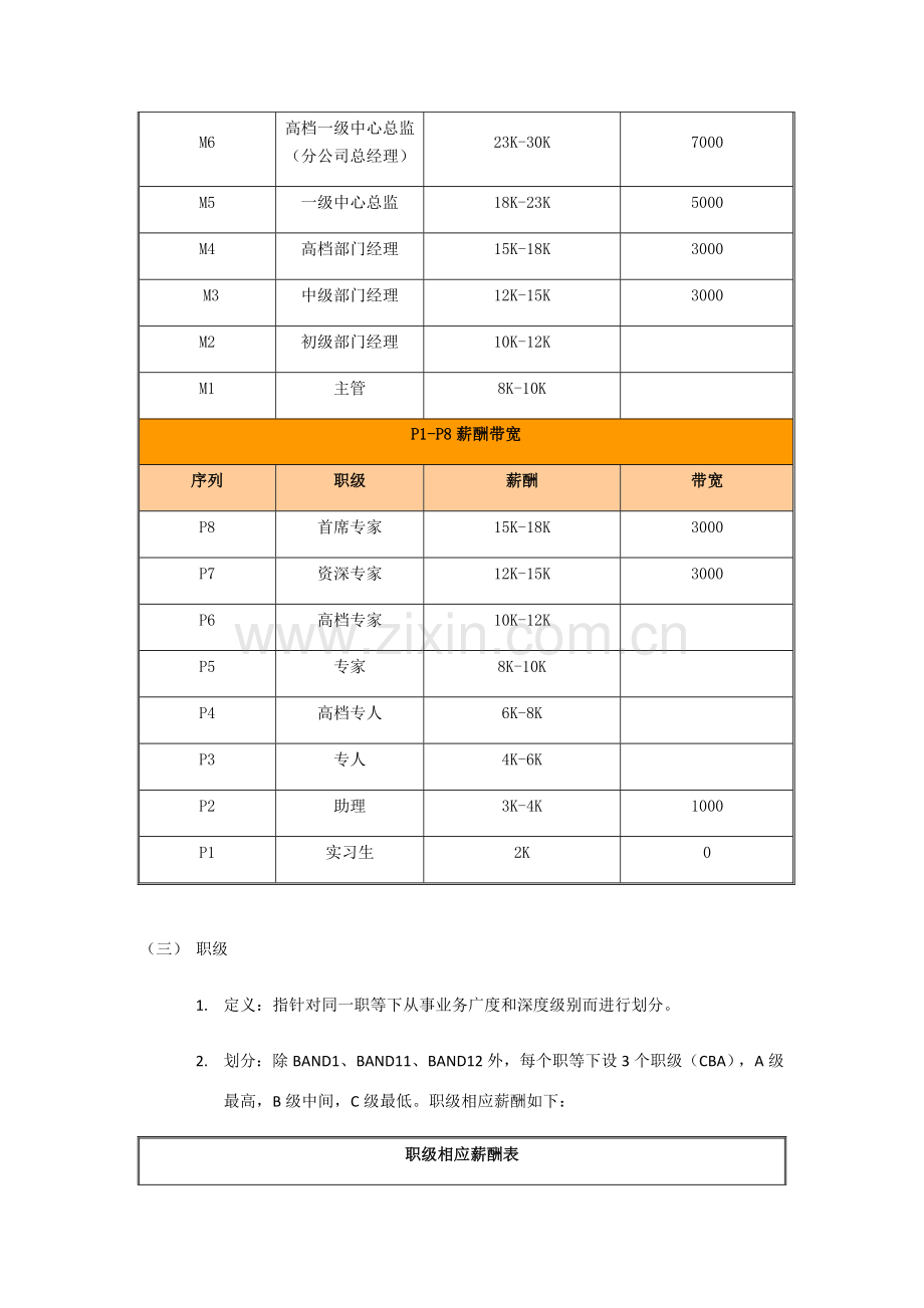 岗位序列职等职级和薪酬管理详细规定.doc_第3页