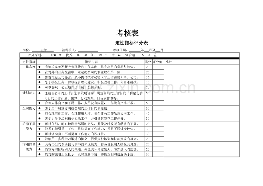 市场部定量考核指标.docx_第1页