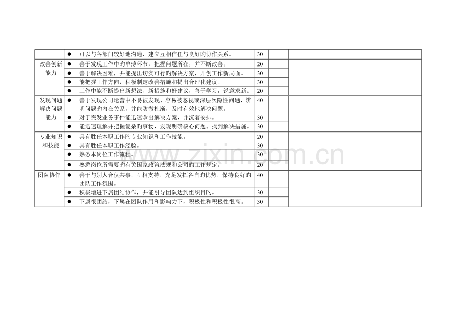 市场部定量考核指标.docx_第2页