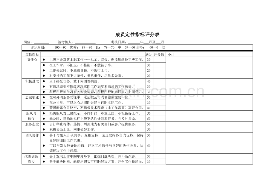 市场部定量考核指标.docx_第3页