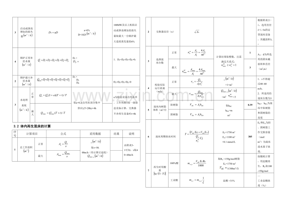 MW机组火电厂水处理工艺设计.docx_第3页