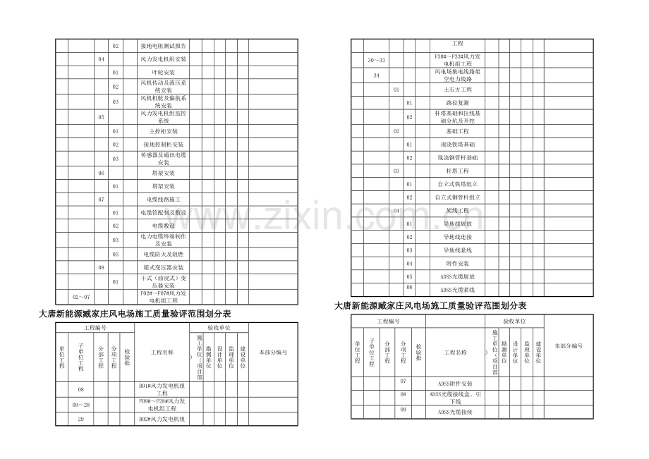 施工质量验收及评定项目划分报审表.docx_第2页