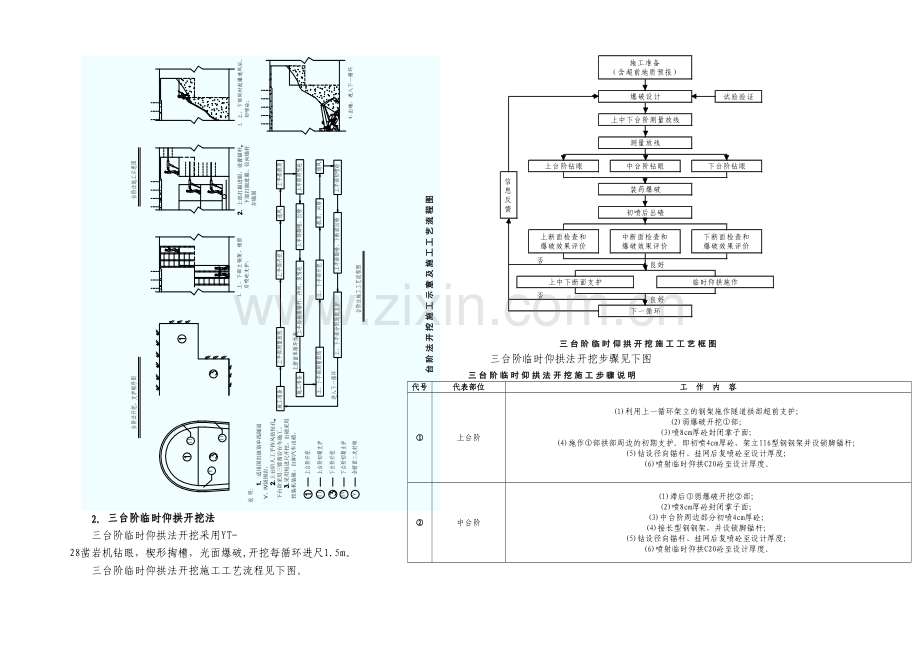 全断面法开挖.docx_第2页