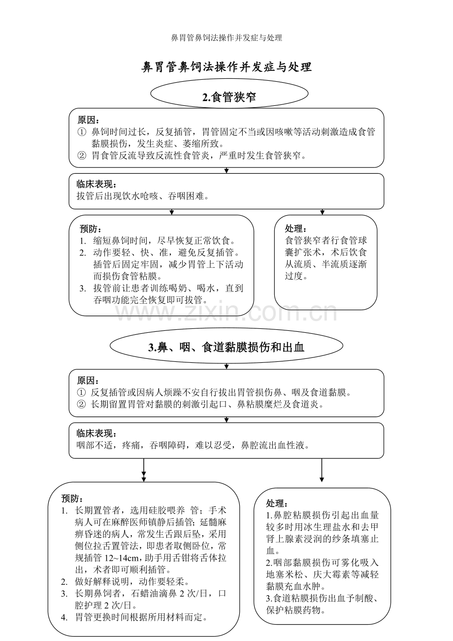 鼻胃管鼻饲法操作并发症与处理.doc_第2页