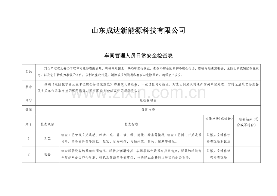 车间管理人员日常安全检查记录表.doc_第2页