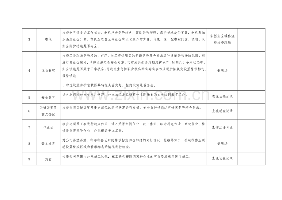 车间管理人员日常安全检查记录表.doc_第3页