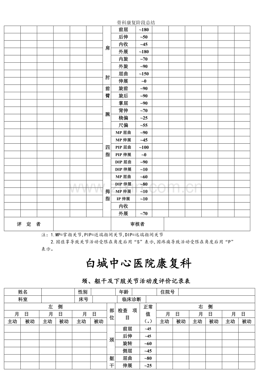 骨科康复阶段总结.doc_第2页