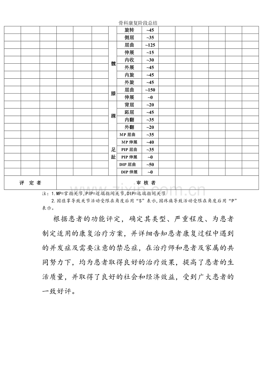 骨科康复阶段总结.doc_第3页