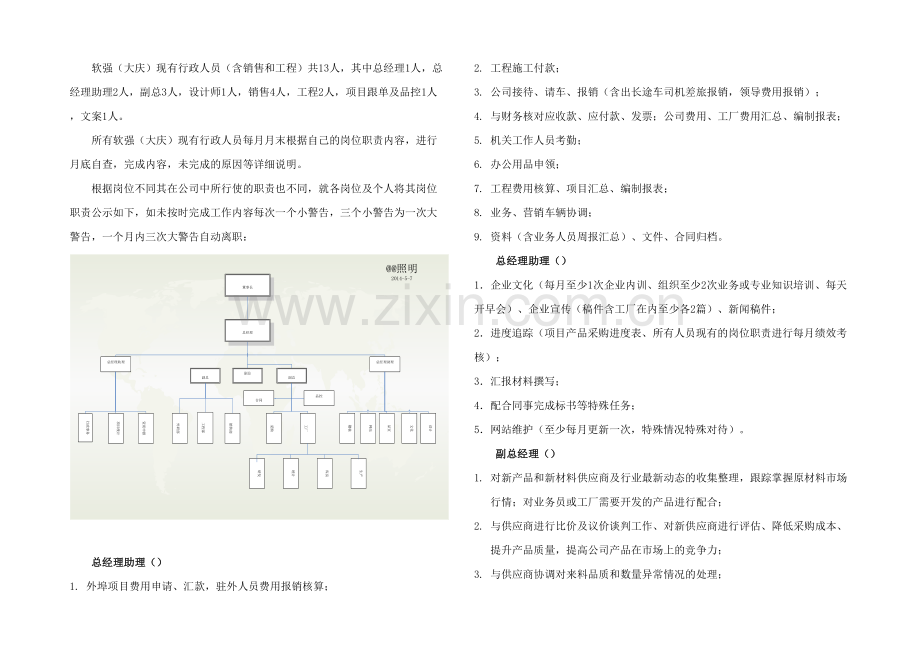 公司员工职责模含组织架构图.docx_第1页