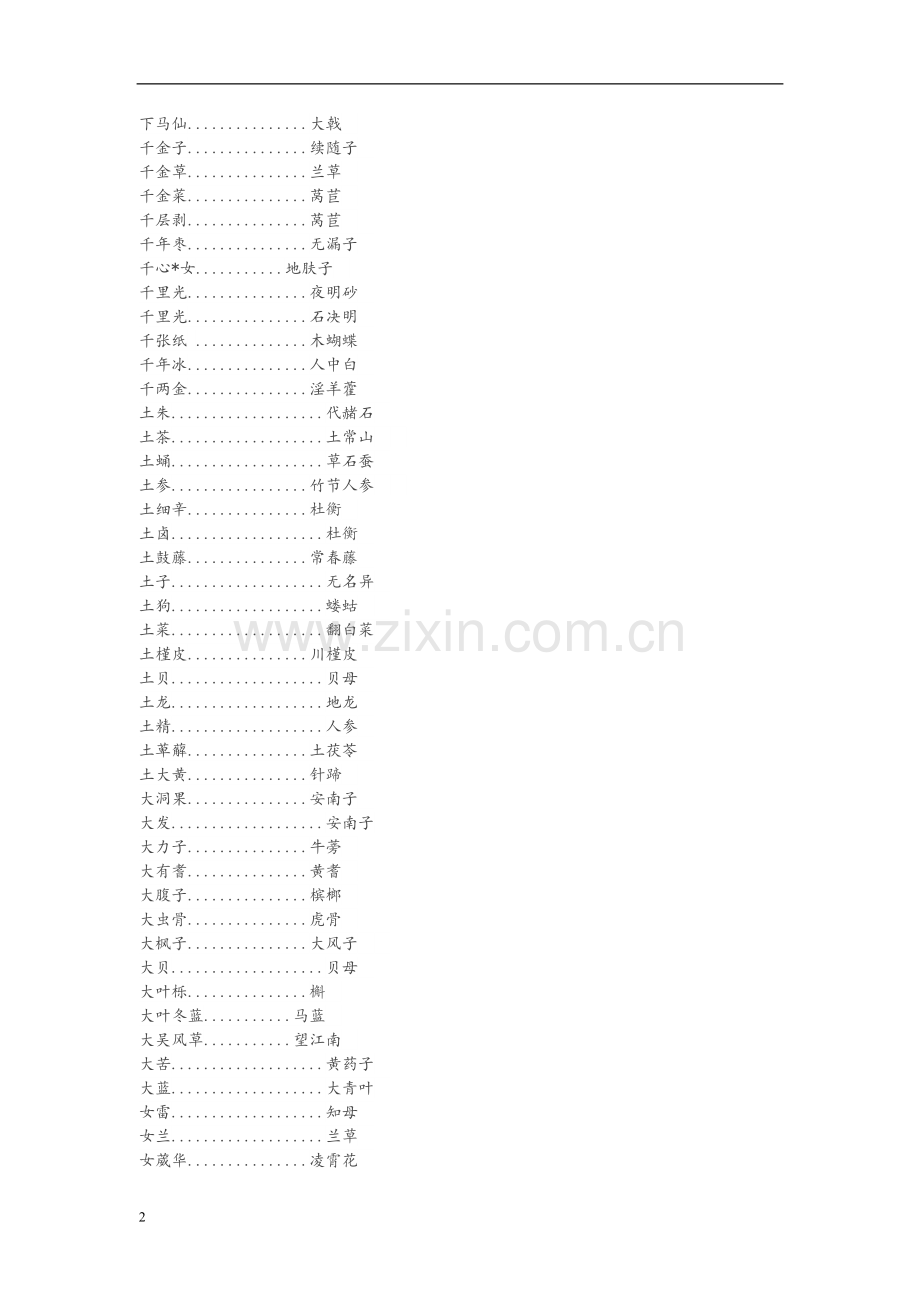 中药别名对照表.doc_第2页