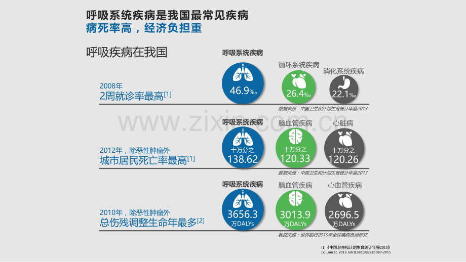 雾化共识完整学习PPT教案.pptx_第3页