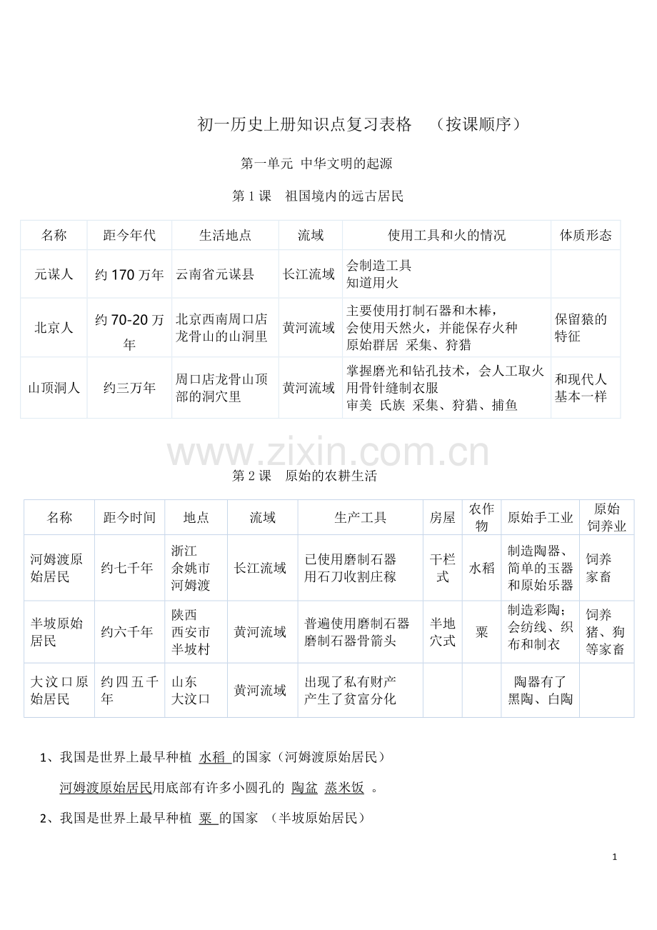 初一历史上册知识点复习表格-(按课顺序).doc_第1页