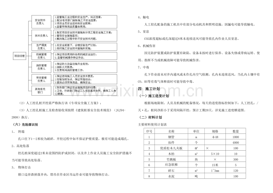 G线循化至隆务峡公路项目人工挖孔桩专家论证安全专项施工方案.docx_第3页