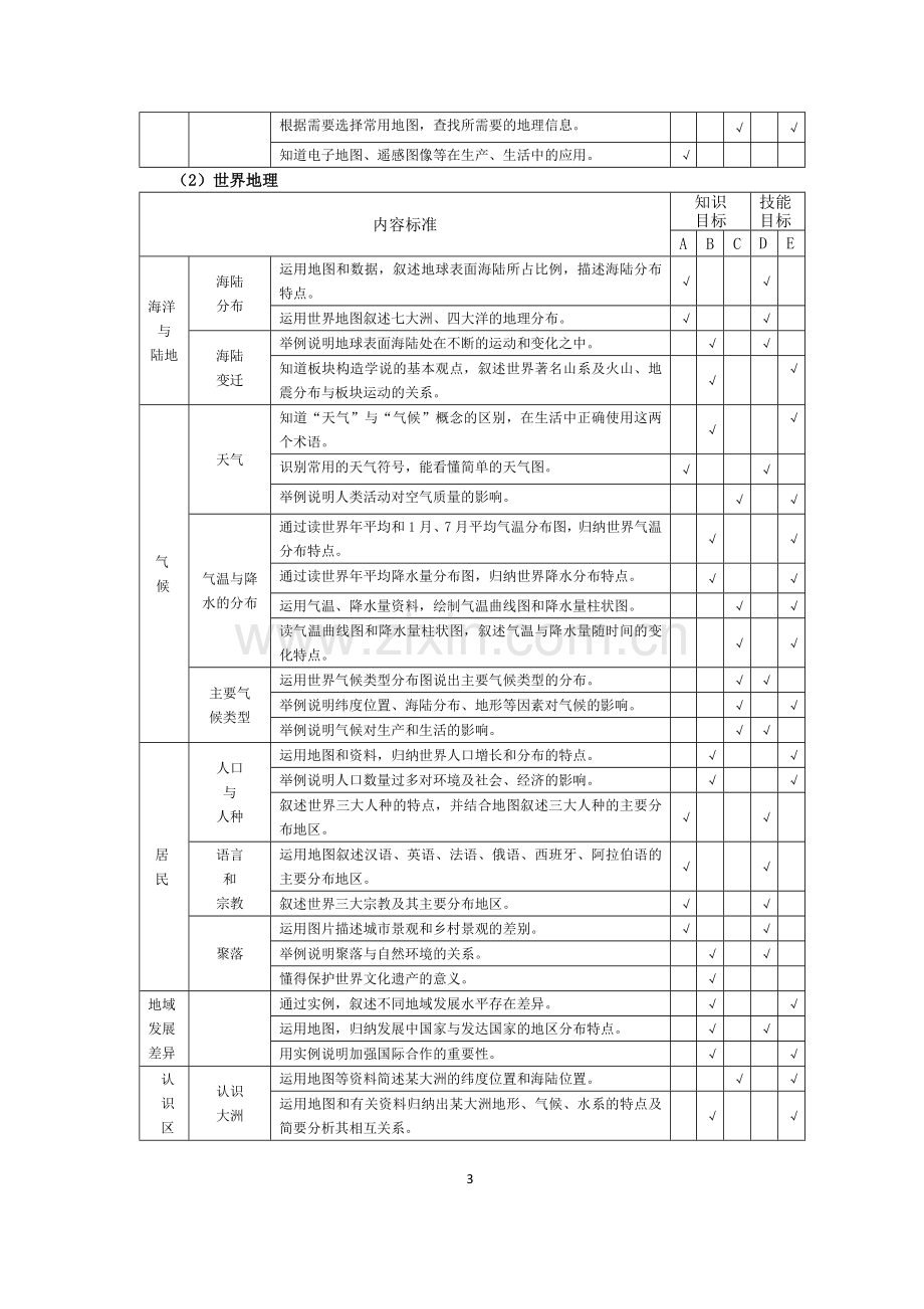 生地会考湖南省初中学业水平考试标准(2017年版).doc_第3页