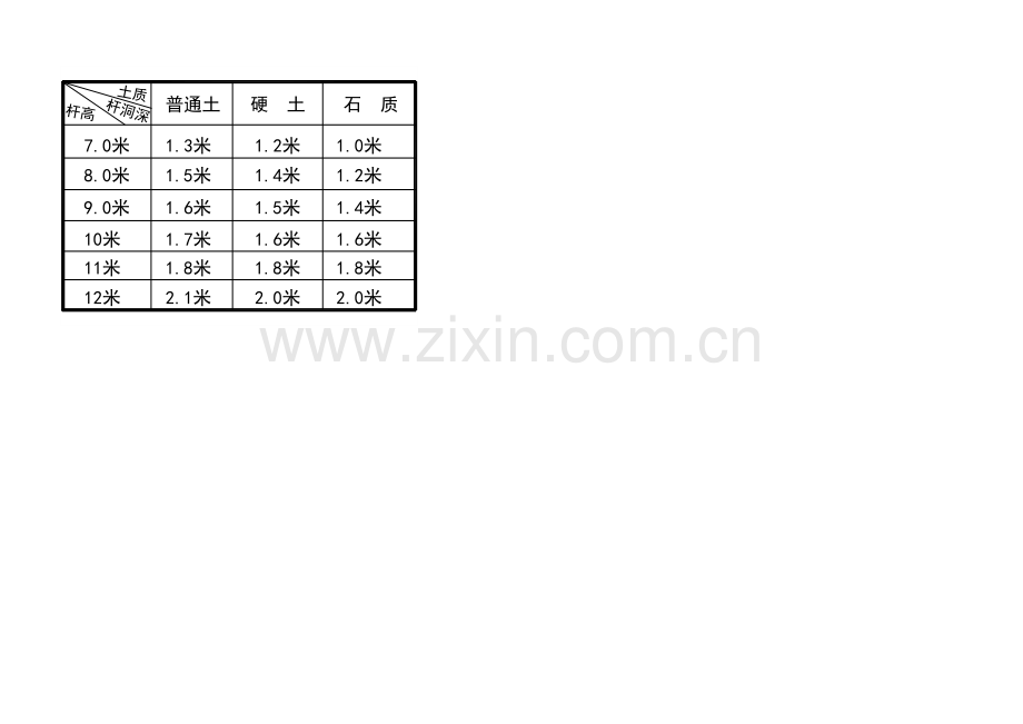 架空光缆施工规范.docx_第3页