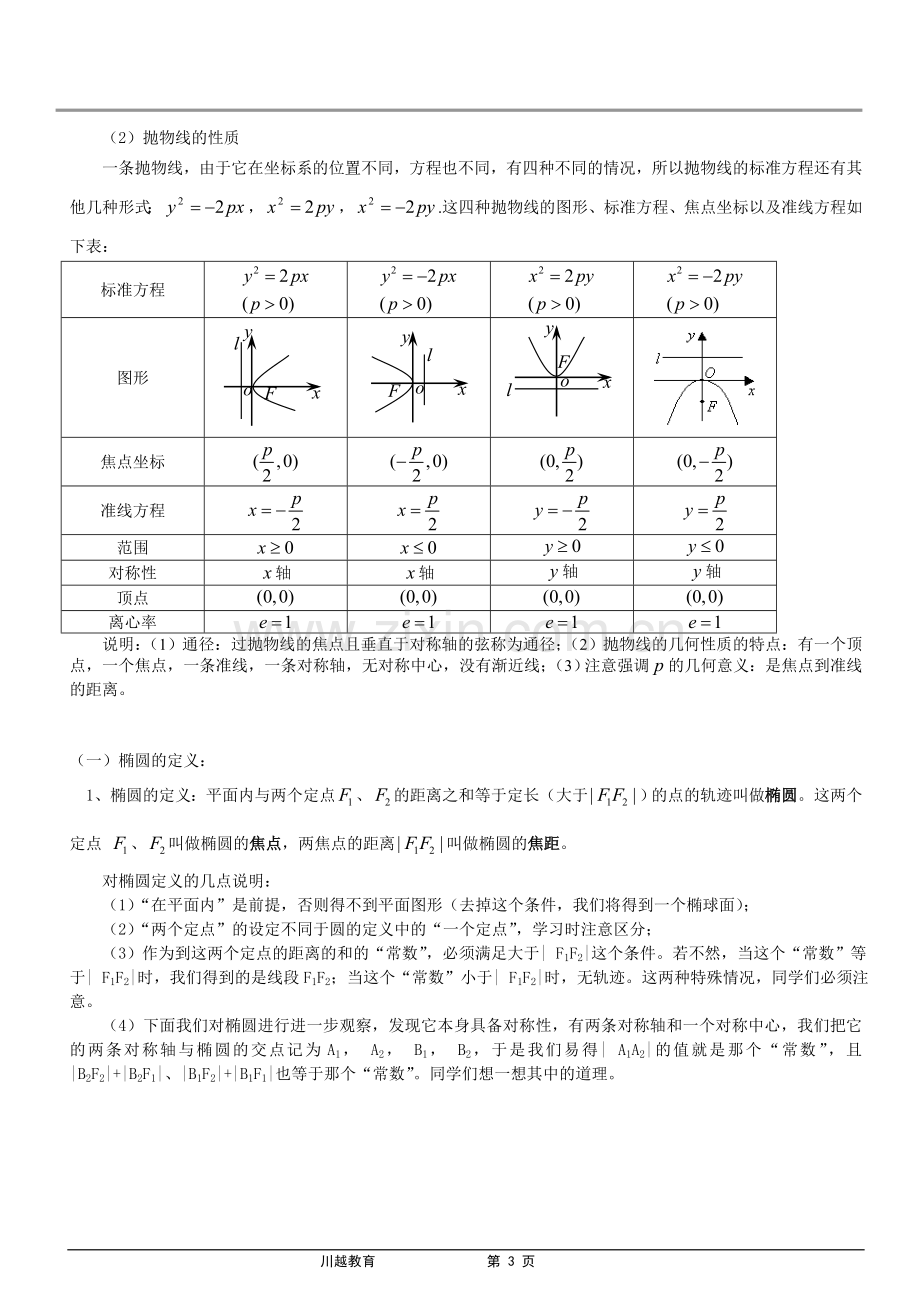 2019年高考—圆锥曲线知识点总结.doc_第3页