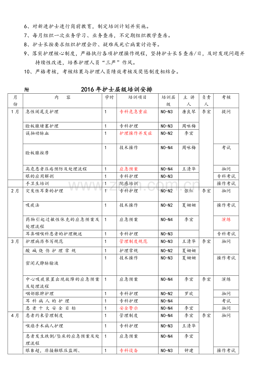 外科护士分层培训计划.doc_第2页