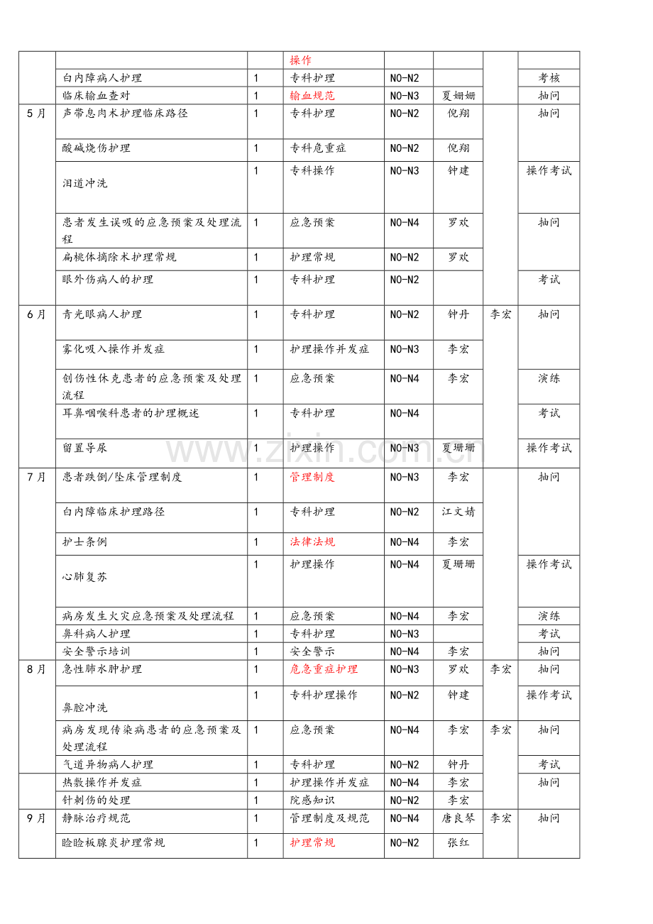 外科护士分层培训计划.doc_第3页