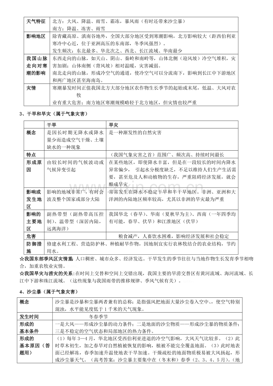 高中地理选修5自然灾害知识点.doc_第2页