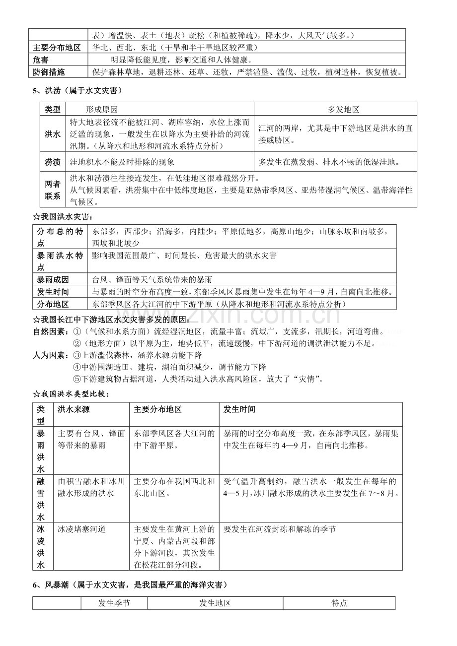 高中地理选修5自然灾害知识点.doc_第3页