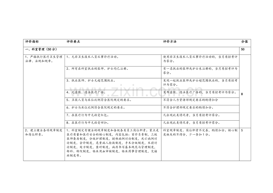 神经外科质控中心质控标准.doc_第2页