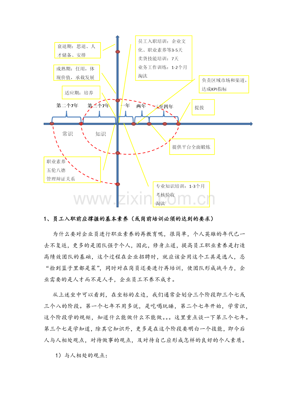 人生坐标入职培训.docx_第2页