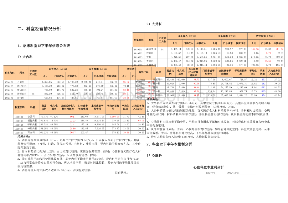 XX医院成本分析汇报模板.docx_第3页