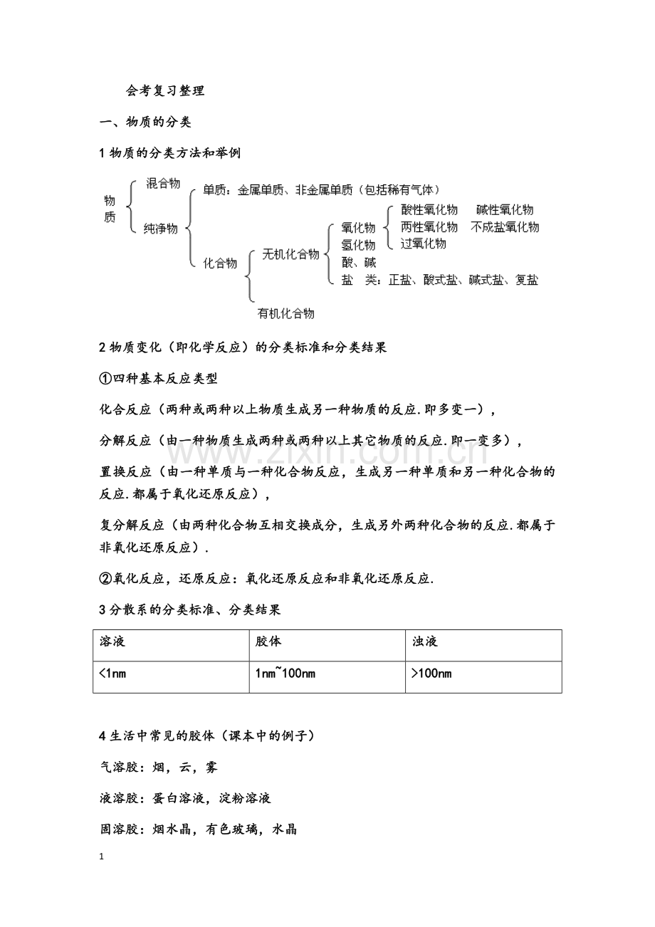 高中化学会考复习整理.docx_第1页