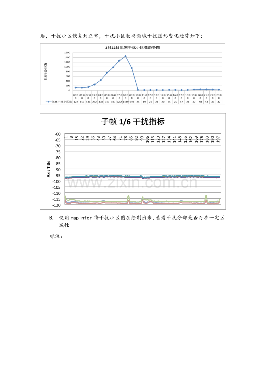 TDLTE干扰排查总结.docx_第2页