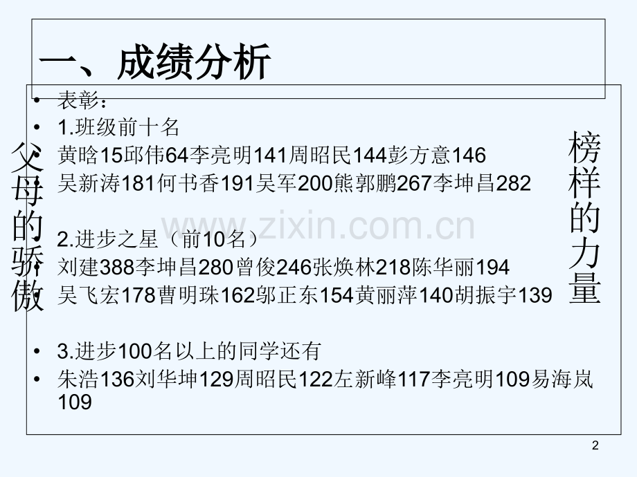 考试后班会.ppt_第2页