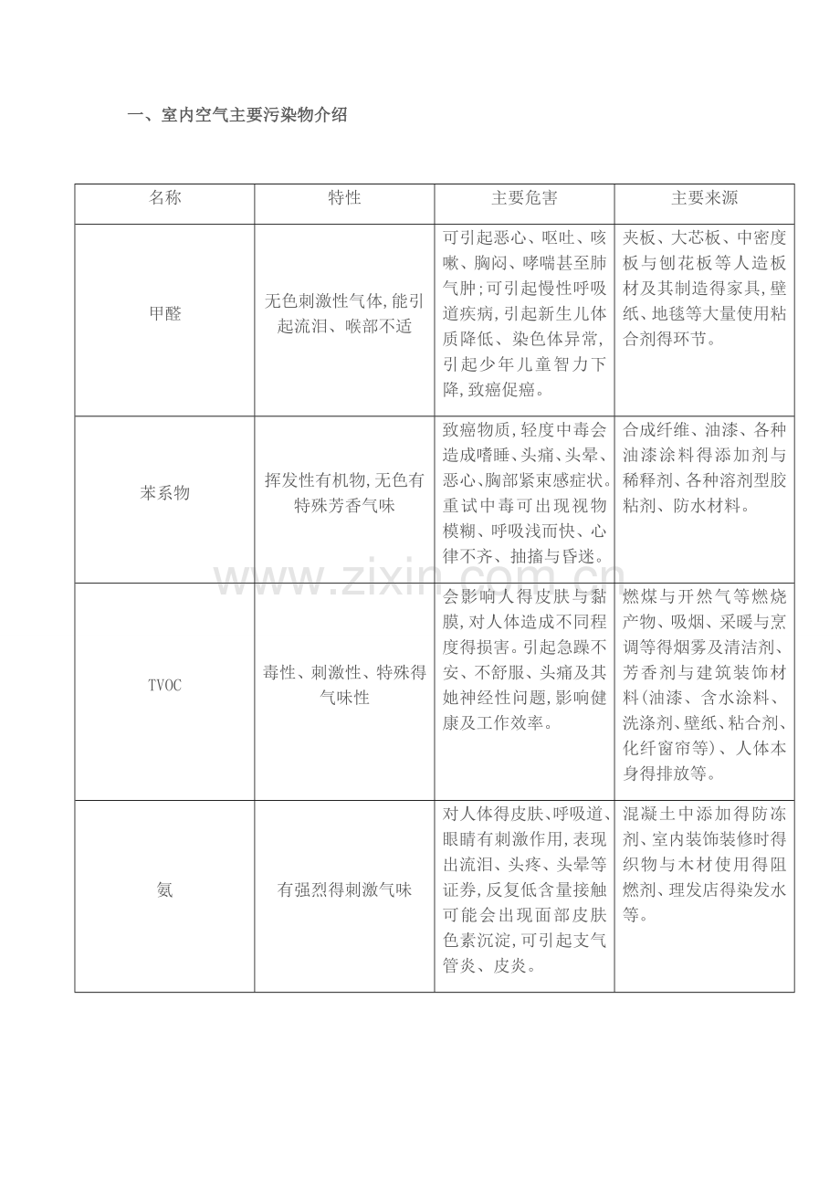 室内空气污染防治措施.doc_第2页