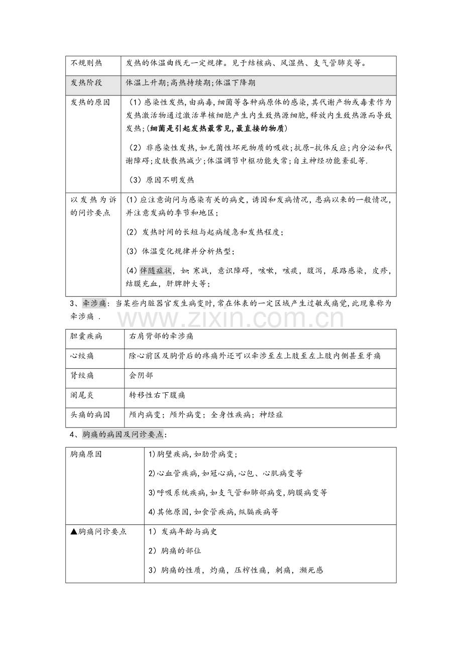 诊断学基础重点整理.docx_第2页