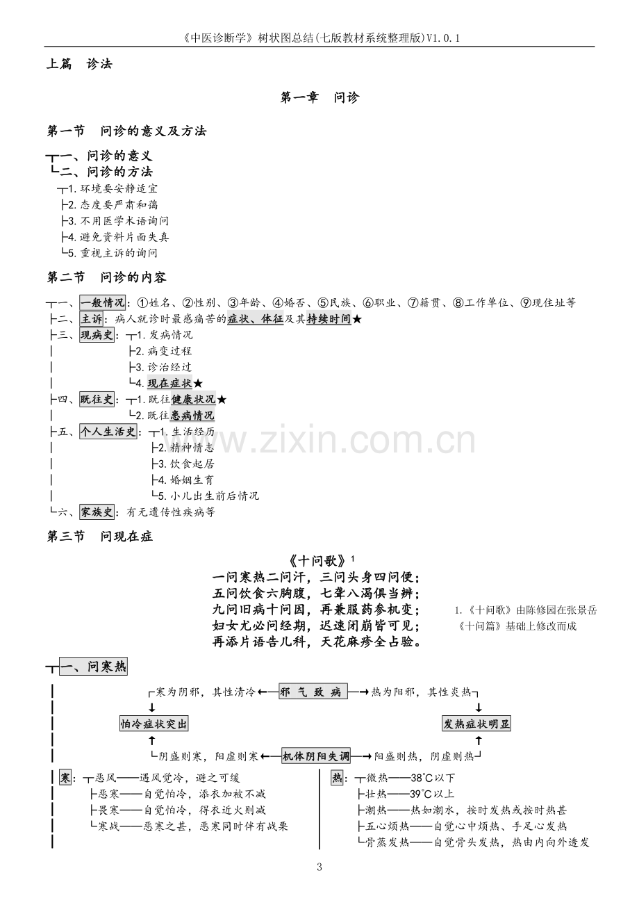 中医诊断学树状图总结(七版).doc_第3页