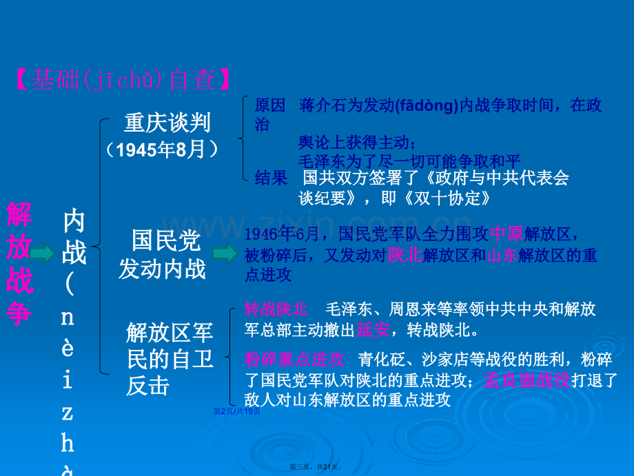 解放战争近代经济社会生活与教育文化事业的发展学习教案.ppt_第3页