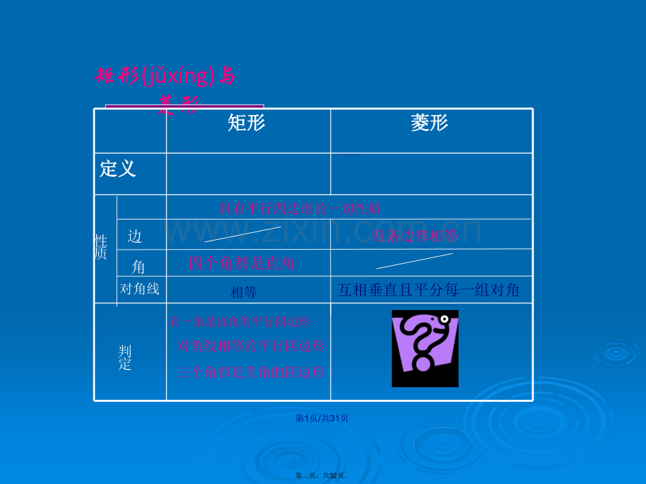 菱形的判定用学习教案.ppt_第2页