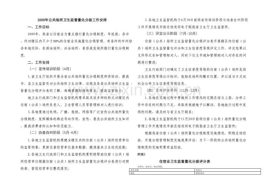 公共场所卫生监督量化分级工作安排.docx_第1页