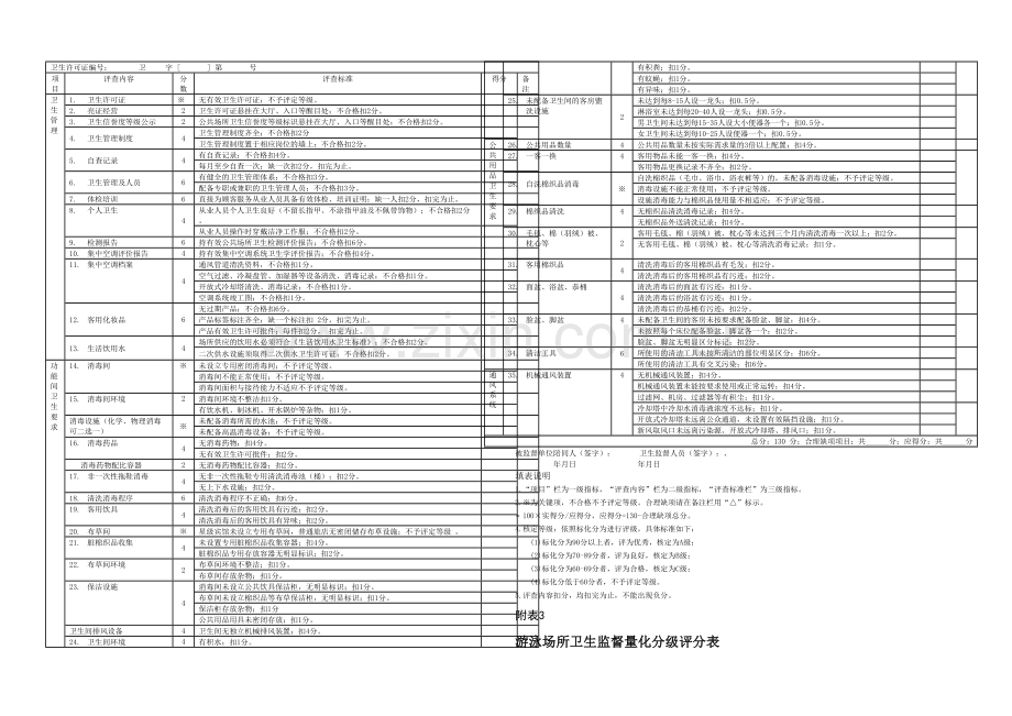 公共场所卫生监督量化分级工作安排.docx_第2页