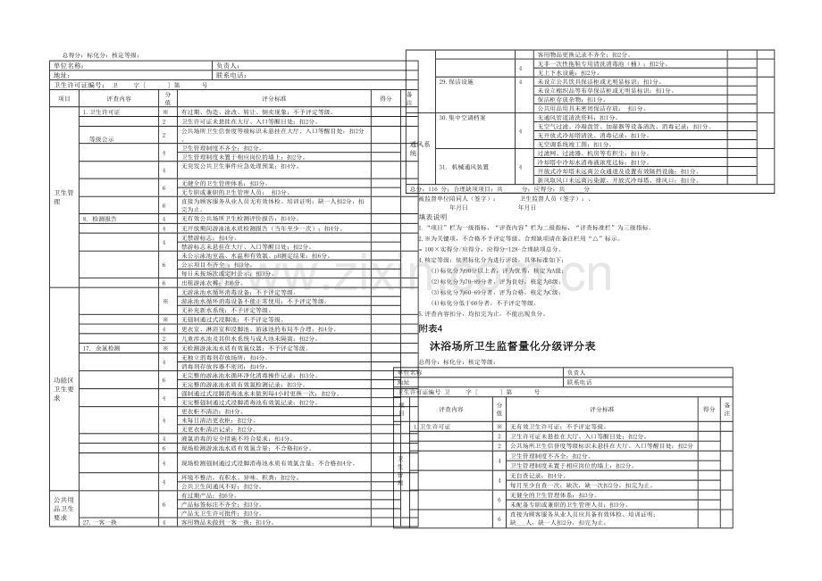 公共场所卫生监督量化分级工作安排.docx_第3页