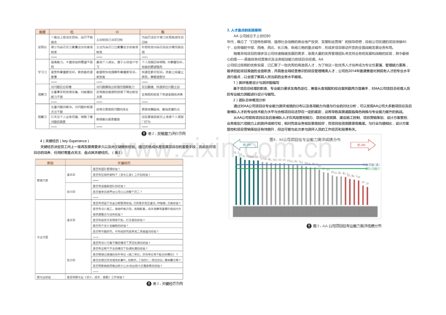 人才盘点工具及案例分析.docx_第2页