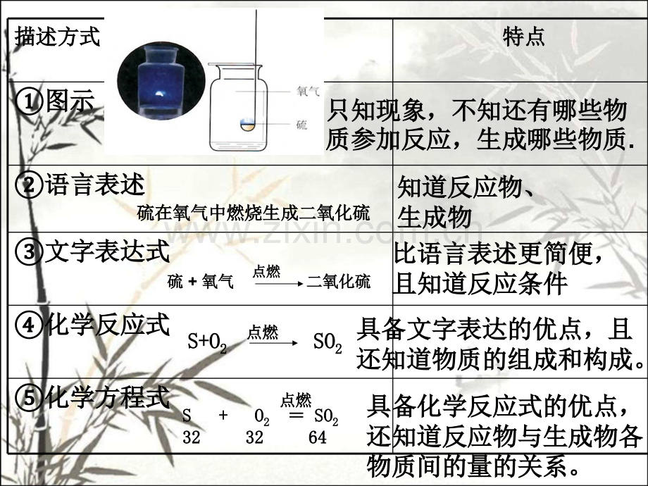 初三上册化学如何正确书写化学方程式课件.ppt_第2页