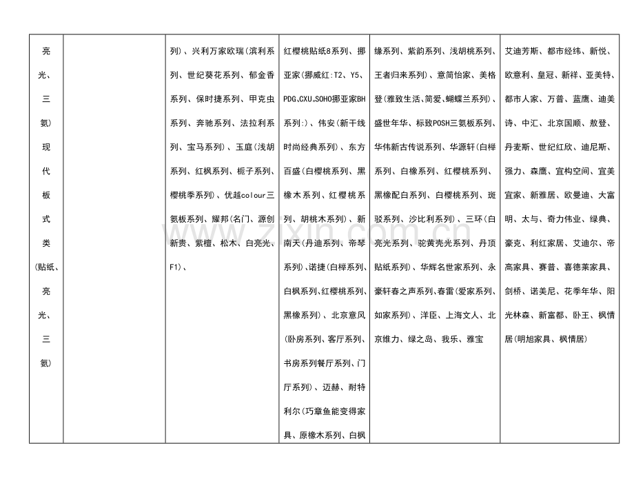 家具品牌ABC分类表.doc_第3页