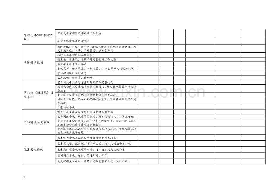 建筑消防设施巡查记录表1.doc_第2页