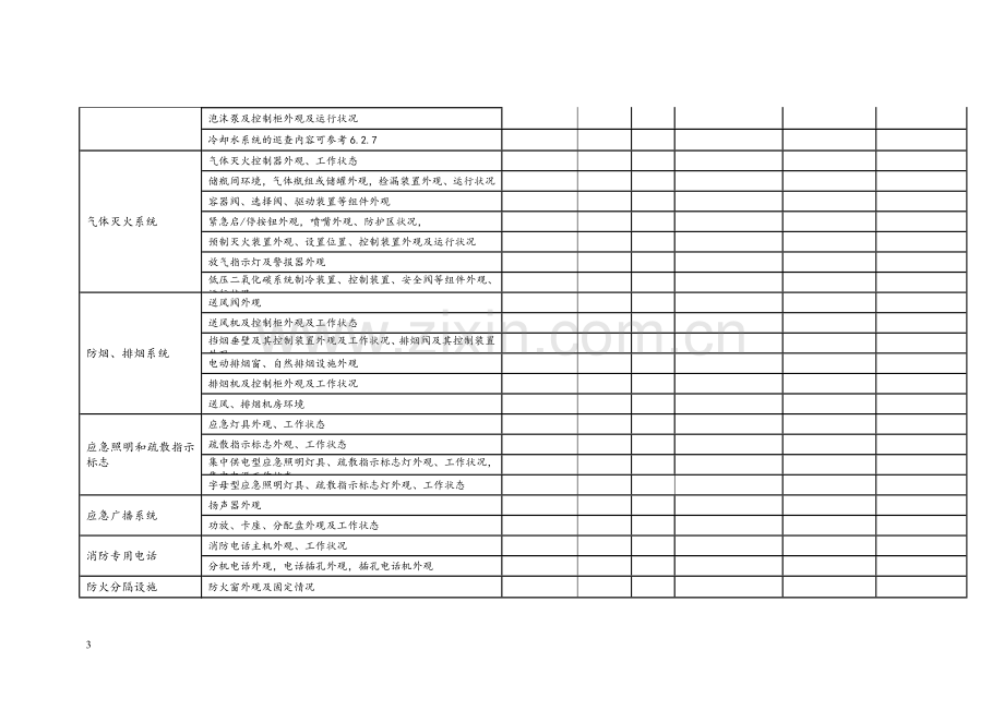 建筑消防设施巡查记录表1.doc_第3页