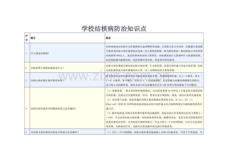 学校结核病防治知识手册.doc_第1页