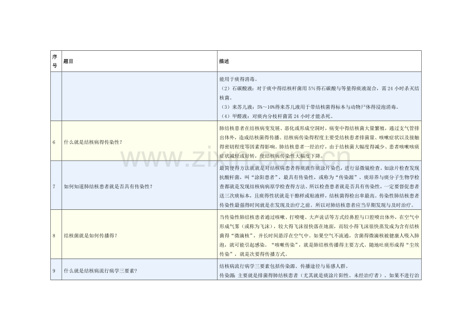 学校结核病防治知识手册.doc_第2页