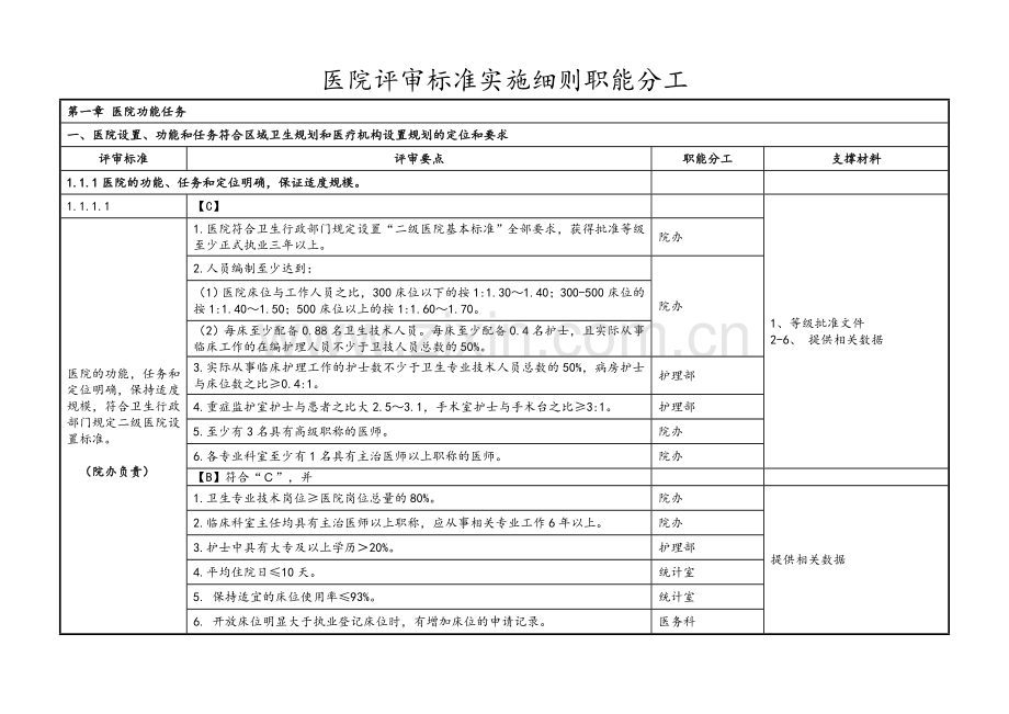 二甲医院评审标准实施细则分解终稿.doc_第1页